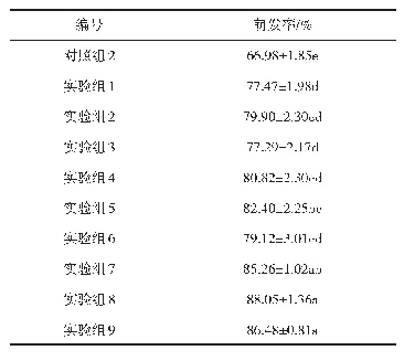 表2 不同授粉液中花粉萌发率的影响