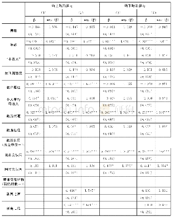 表5 整体分析：媒体使用结构与线上政治参与——基于中国台湾地区传播调查（TCS2015）数据的实证研究