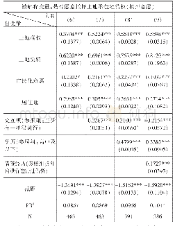 《表4 稳健性检验（probit model)》