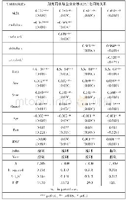 《表4 财务冗余与企业业绩之间的关系》