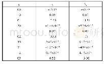 表1 式（1)-(2）中各系数的值