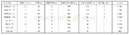 表2 试件参数及试验结果