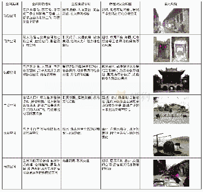 《表3 碛口古镇公共空间解析》