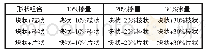 表1 枢纽模块识别：四种形状珊瑚砂颗粒组合试样的静止侧压力系数变化