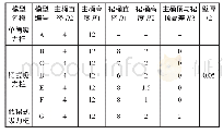 表1 系统日志统计记录：倾斜荷载作用下低裙式吸力桩承载特性数值模拟研究