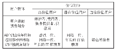 表1 用户群体对应价值：移动图书馆用户价值实现路径