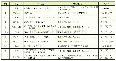 《表5.3.1桥梁模型基本面信息》