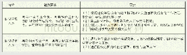 表2 岗位、职责及能力要求