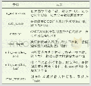 《表2 RF的主要参数：基于地铁历史数据的PCA-RF分时段客流预测方法》