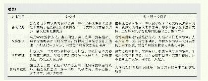 《表1 软交换技术和数字程控交换技术优缺点对比》