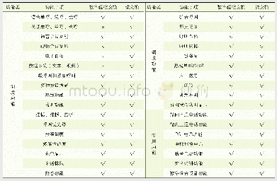 《表2 软交换技术和数字程控交换技术功能实现对比》