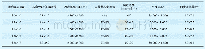 《表8 掘进分析输出信息：集成实时掘进数据的盾构隧道施工管理虚拟现实系统》