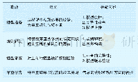 表1 规则检验系统包含功能及检验内容