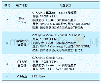 表1 硬件配置与参数：BIM技术在广州地铁11号线彩虹桥站的应用