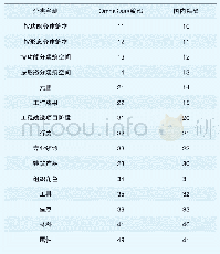 《表1 OmniClass与国内分类编码对比》