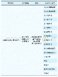 表1 工程范围：基于CAD/BIM+GIS技术的江阴靖江长江隧道设计