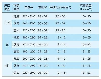 表1 焊接参数：北京朝阳站钢结构V形铸钢件冬季施工焊接技术