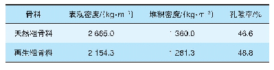 表2 天然粗骨料和再生粗骨料试验对比