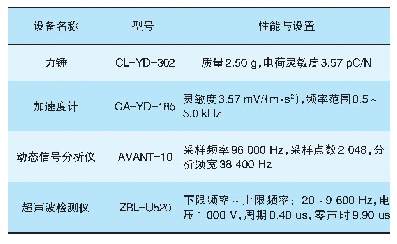 表1 仪器配置：土层锚杆无损检测试验研究