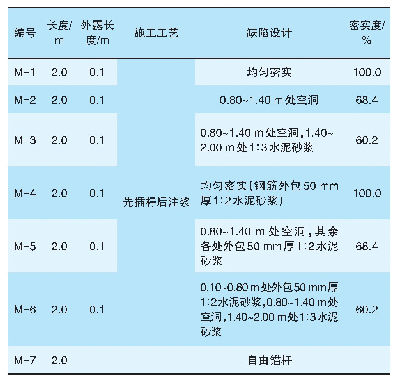 表2 锚杆设计情况：土层锚杆无损检测试验研究