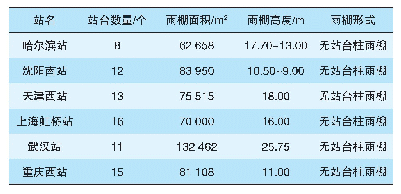 表1 各典型站站台雨棚技术指标汇总