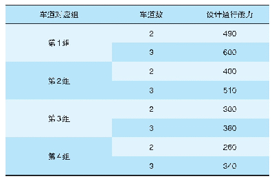 表4 常用枢纽小客车和出租车车道边落客通行能力