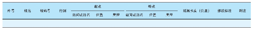 表1 3 正线起讫里程表