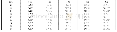 表2 渗流安全评价指标等级界限值Tab.2 Grade boundary value of seepage safety evaluation index