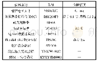 表1 实验仪器Tab.1 Apparatus of experiment