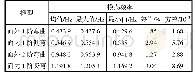 表2 模态频率与温度相关性分析Tab.2 Correlation analysis between modal frequency and tem-perature