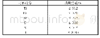 表1 工件材料TA2成分Tab.1 Components of the TA2 as workpiece material