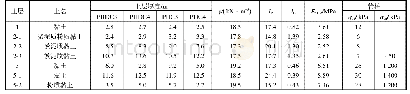 《表2 试验场地土层分布及土体参数》
