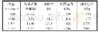 表2 不同转速下的鸟体动能增量、最大接触力、叶根应力及前缘应力