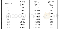 《表2 维生素D3检测信噪比分析结果》