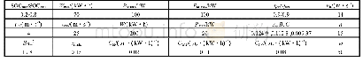 表2 蓄电池、风机、光伏参数