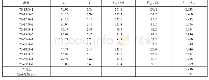 《表4 稳定承载力试验值和有限元计算值的对比》