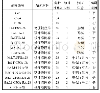 表3 试样信息：碳纤维网格加固混凝土梁制备及其抗折性能研究