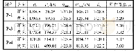 表3 试件的特征承载力、变形角与延性系数
