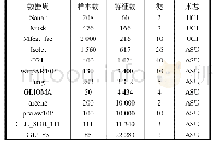 表1 实验中用到的数据集