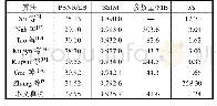 表1 在合成数据集上PSNR和SSIM结果