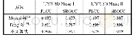 表3 交叉数据集验证实验结果