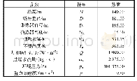 表1 太阳能增效空冷塔的设计工况