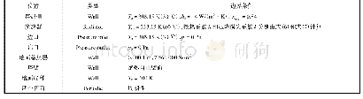 表2 变量界定：蓄热层形状对太阳能增效空冷塔换热性能的影响研究