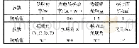 表1 仿真结果：基于可见光携能通信的线性迭代定位算法