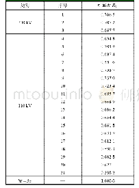 表2 西安市长安区电力系统节点可靠度