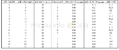 表2 正交试验设计：土工管袋充填泥砂浆脱水特性吊袋模型试验研究