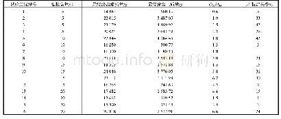 表3 攻击方式与内容：土工管袋充填泥砂浆脱水特性吊袋模型试验研究