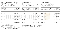 Table 1 Macroscopic kinetic parameters of toluene consumption