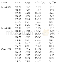 Table 1 Mole fraction solubility data (x 1) in Exxsol D30, Exx-sol D40, and crude DME at diff erent temperatures from 29