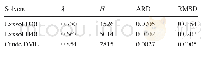 Table 3 Curve fi tting parameters of theλh equation for fl uorene in Exxsol D30, Exxsol D40, and crude DME from 299.25 t